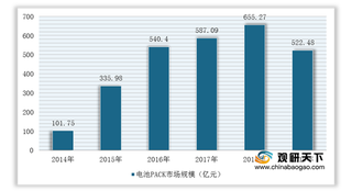 2021年我国共享太阳能电动车行业运营现状--基于波特五力模型视角