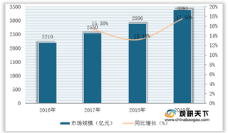 冷链物流劣势与机遇分析：设施设备不足且分布不均 国家重视度上升