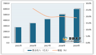 家政服务劣势及机遇分析:供需失衡导致价格上涨 三大因素促使市场需求增多