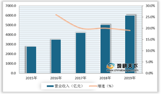 家政服务劣势及机遇分析：供需失衡导致价格上涨 三大因素促使市场需求增多