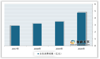 鲜花电商优势及威胁分析：商业模式多元 冷链物流尚未完善制约行业发展