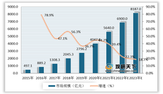 2020年我国新零售投融资市场情况及行业发展趋势分析