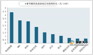 2021年2月我国休闲游戏iOS渠道下载量、日均使用时长、发行商情况