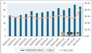 2021年2月中国游戏发行商全球收入创新高 《原神》出海收入蝉联第一