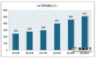 耐克、阿迪股价大跌 国产运动鞋服品牌崛起 行业迎来发展新机遇