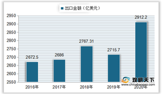 遭BCI抹黑抵制 国民力挺新疆棉 或将推动我国纺织服装行业发展