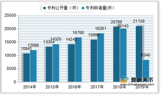 2021年我国减速机行业现状分析：市场规模逐年上升 技术持续支持