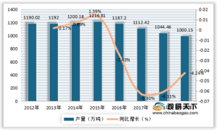 中国海洋捕捞行业规模：总产值、产量及机动渔船数量均有所下降