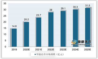 我国智能座舱行业主要细分产品规模及前装市场格局分析