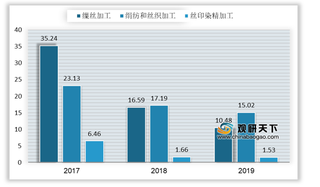 我国茧丝绸行业规上企业数量逐年减少 内销及出口额均呈下降态势