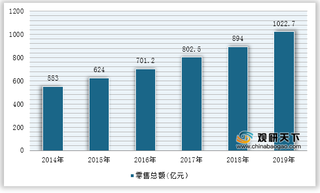 2021年我国移动阅读行业运营现状——基于波特五力视角