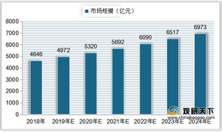 2021年我国涂料现状：产量稳定增长 政策引导行业向绿色环保发展