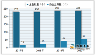 我国缝制机械行业规模分析：生产量持续下降 市场规模有所回升