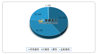 2021年我国游戏直播行业运营现状——基于波特五力模型视角