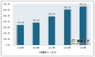 2021年我国激光电视行业运营现状——基于波特五力模型视角