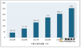 2021年我国超白压延玻璃行业竞争：新进入者威胁小 市场呈寡头竞争形势