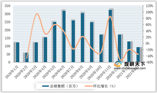 2021年2月我国饮用水行业线上销售额、销量、平均单价、各品牌销售情况