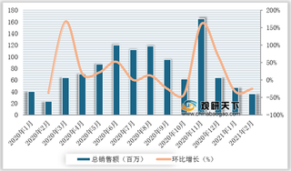 2021年2月我国茶饮料行业线上销售额、销量、平均单价、各品牌销售情况