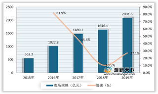 移动游戏优势及机遇分析：向精品化迈进 电竞产业逐渐成熟助推行业发展