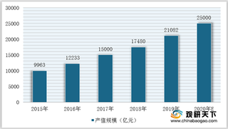 天津滨海新区智能制造业优劣势分析：工业基础扎实 人才缺口较大