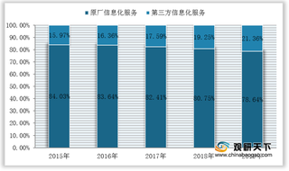 2020年我国水利信息化服务行业现状：政策利好 市场规模逐年扩大