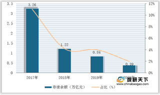 我国银行理财市场现状：创造收益逼近万亿元 行业规范发展稳步推进