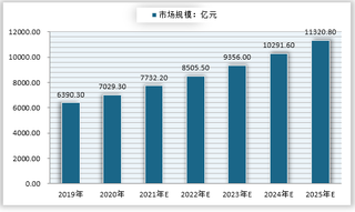 近年来我国积极推动水利工程行业发展相关政策汇总