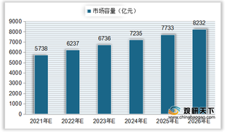 2021年我国冰雪产业现状分析：政策大力扶持 市场容量持续扩张