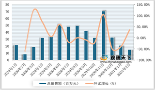 2021年2月我国功能饮料行业线上销售额、销量、平均单价、各品牌销售情况