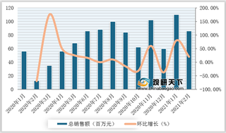 2021年2月我国果蔬汁行业线上销售额、销量、平均单价、各品牌销售情况