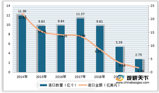 中国太阳能电池产量稳步上升 行业进出口方面呈贸易顺差状态