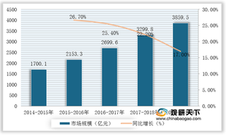 2021年我国气膜式冰场行业竞争现状：购买者议价能力较强 新进入者威胁大