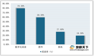 2021年我国图书出版行业运营现状--基于波特五力模型视角