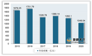 我国罐头食品行业产量区域化明显 营收及利润均呈下降态势