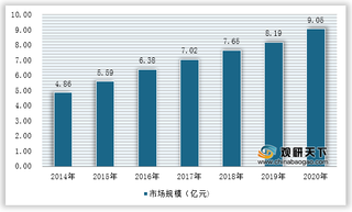 2021年我国量子通信行业运营现状——基于波特五力模型视角