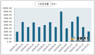 2020-2021年2月我国疫苗批签发、份额占比、国产及进口批签发情况