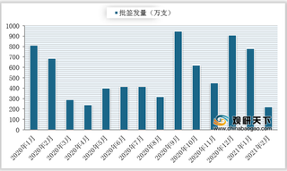 2021年2月我国乙肝疫苗批签发量达到219.01万支 康泰生物占比最大