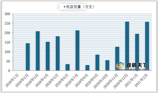 2021年2月我国EV71疫苗批签发量为258.80万支 科兴生物占比最大