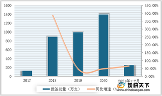 2021年2月我国HPV疫苗批签发119.76万支 默沙东占比最大