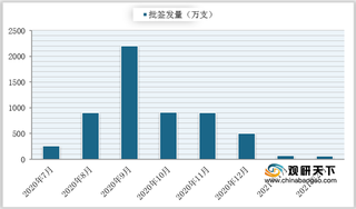 2021年我国流感疫苗批签发60.66万支 金迪克占比最大