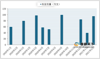 2013-2021年2月我国百白破-Hib疫苗批签发量及增速情况