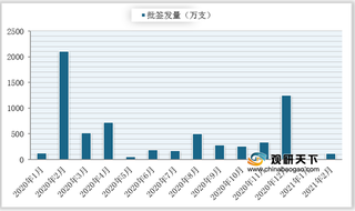 2021年2月我国脊髓灰质炎疫苗合计批签发117.67万支 同比下降94.31%