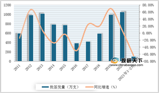 2021年2月我国轮状病毒疫苗批签发16.53万支 同比下降91.31%