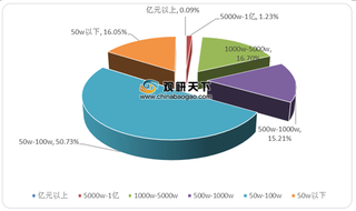 我国古玩行业现状：超五成玩家为中产阶级 消费群集中在中年段