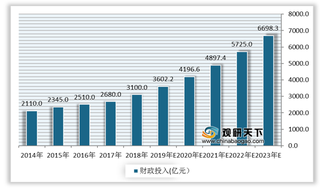 教育信息化劣势及机遇分析：硬件投入比例过大 政策+资金驱动行业发展