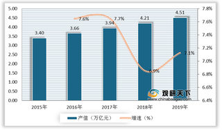 建筑装饰威胁及机遇分析:物料价格波动幅度较大 城镇化加速下需求持续释放