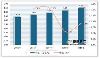 建筑装饰威胁及机遇分析：物料价格波动幅度较大 城镇化加速下需求持续释放