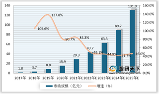 2020年我国低代码投融资市场情况及行业发展趋势分析