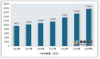 2021年我国智能控制器行业运行现状——基于波特五力模型视角