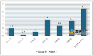 2021年我国工业大麻行业运行现状——基于波特五力模型